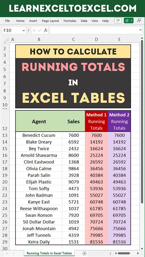 Customize Running Total