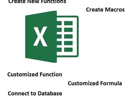 Customized VBA Macro