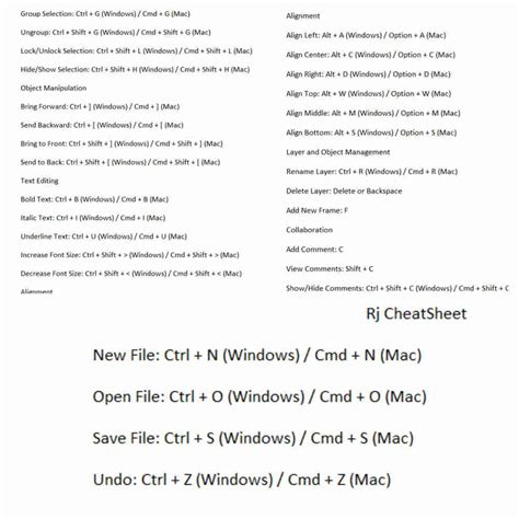 Customizing Figma template