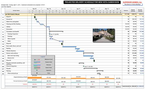 Customizing Microsoft Project Construction Templates