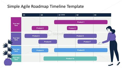 Customizing roadmap templates