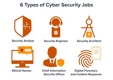 Cybersecurity Careers in National Guard Tech Jobs