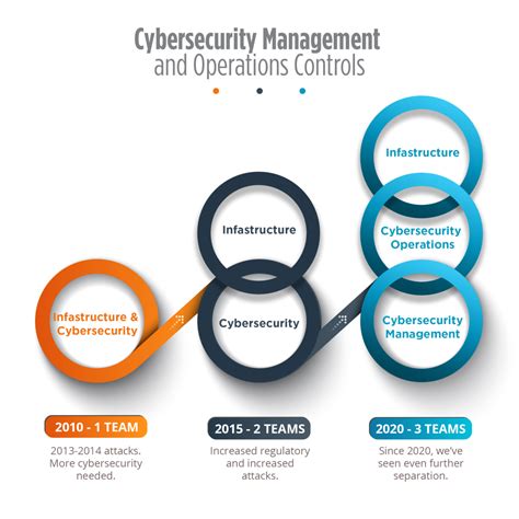 A Coast Guard cybersecurity specialist monitors network activity