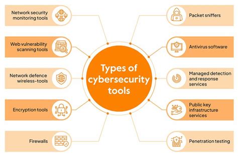 Cybersecurity Specialist Tools