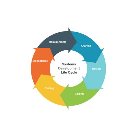 Cycle Diagram for Business Development