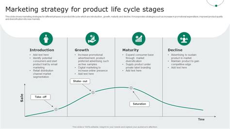 Cycle Diagram for Marketing Strategy