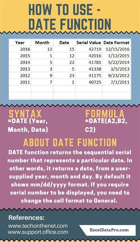 Using a Formula with the DATE Function in Excel