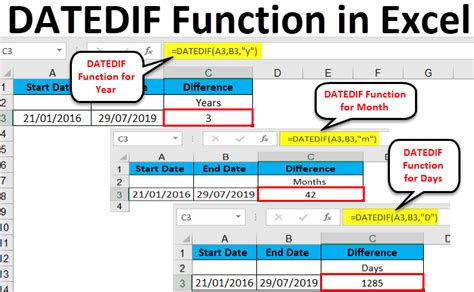 DATEDIF Function