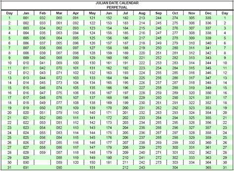 Using the DATEFROMJULIAN Function in Excel