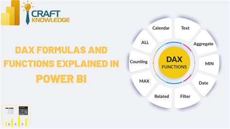 DAX Formulas in Excel