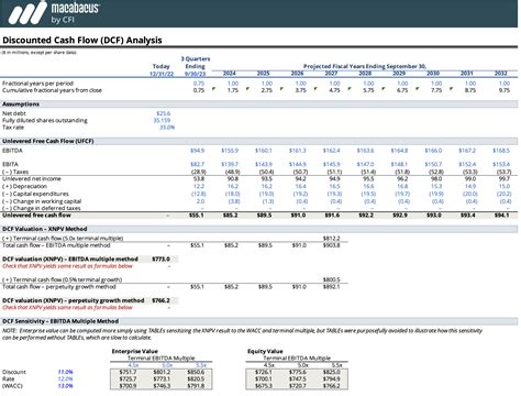 Discounted Cash Flow Model Template For Investors