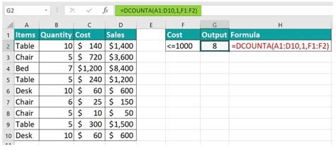 DCountA Function Example 1