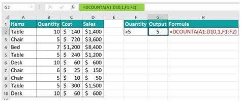 DCountA Function Example 2