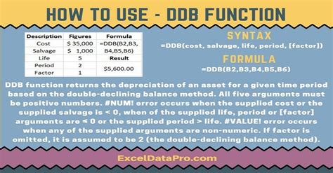 DDB Function Formula