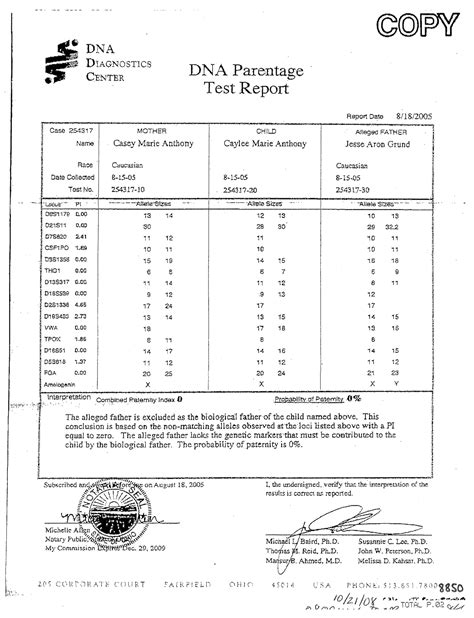 DDC DNA Test Results Template Image 1