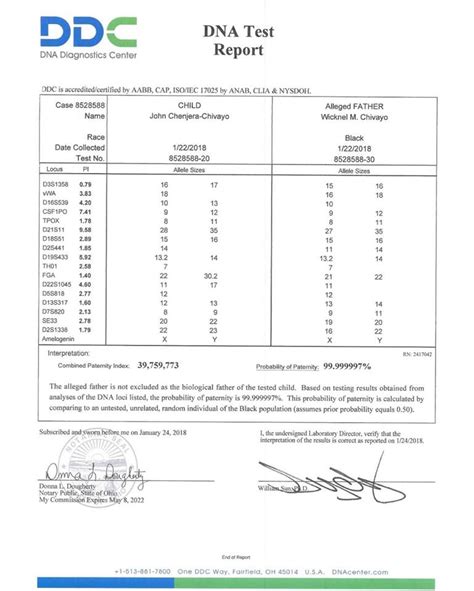 DDC DNA Test Results Template Image 8