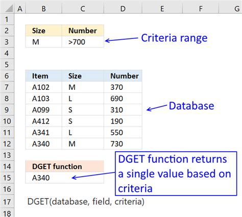 DGET Function Dynamic Range