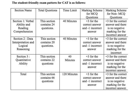 DILR Question Types