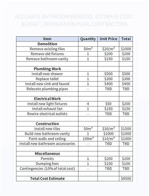 DIY Home Remodeling Cost Estimate Template Example