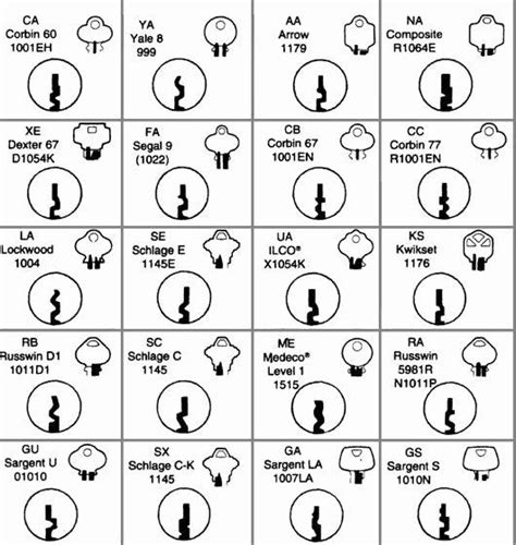 DIY lock pick set template