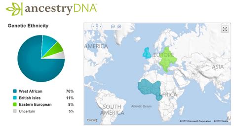 DNA Test Results for Family History