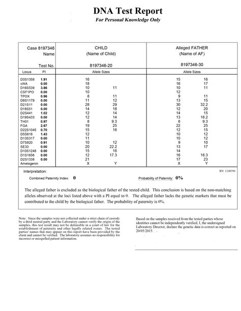 DNA Test Results for Health Risks