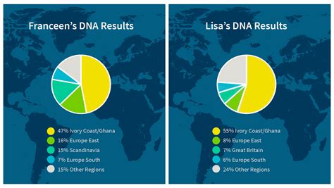 DNA Testing for Ancestry