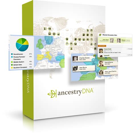 DNA Testing for Genealogy