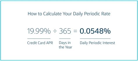 Description of Daily Interest Rate Calculation