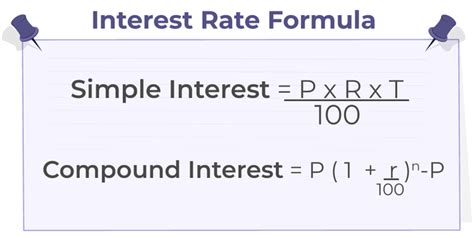 Daily Interest Rate Formula