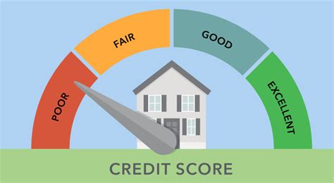 Damage To Credit Score Consequences