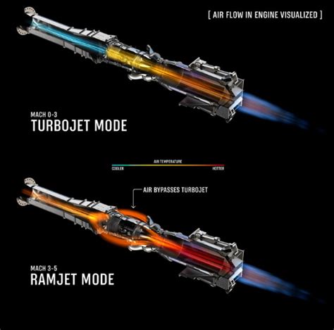 Darkstar Engine Technology