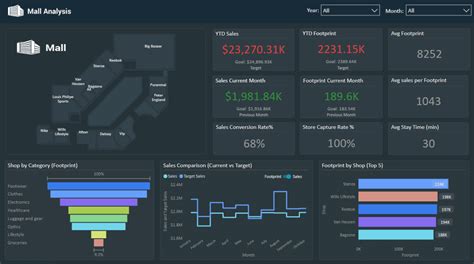 Dashboard Example