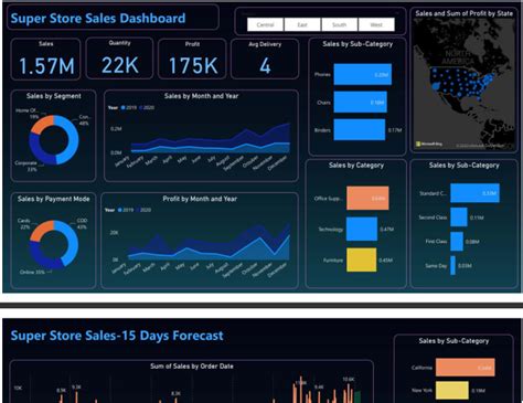 Data Analytics: Informing Decision-Making