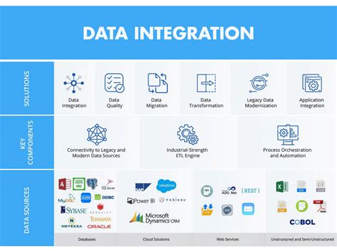 Data Integration Tools