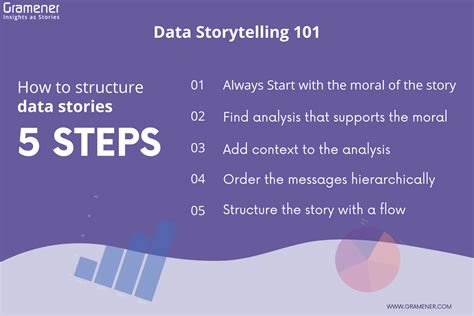 Data Storytelling Techniques