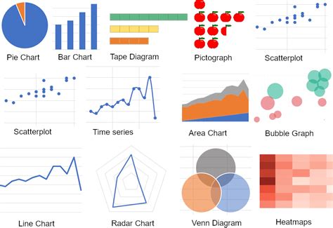 Data Visualization Plot