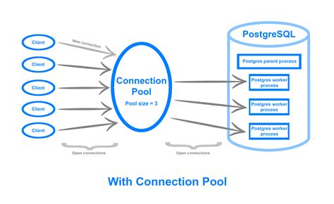 Database Connection