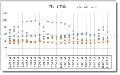 Date-Based Charts in Excel