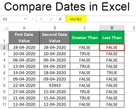 Date Comparison Examples