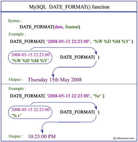 Date Format Function