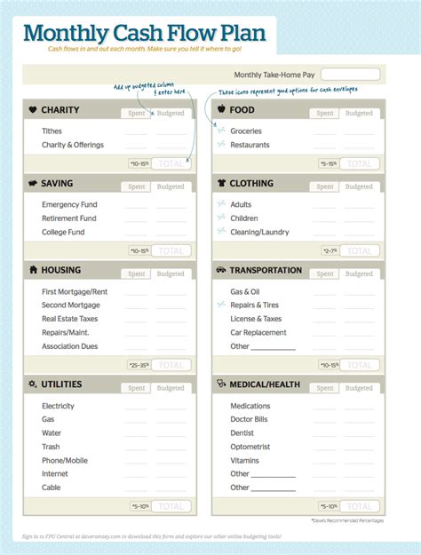 Dave Ramsey Budget Forms