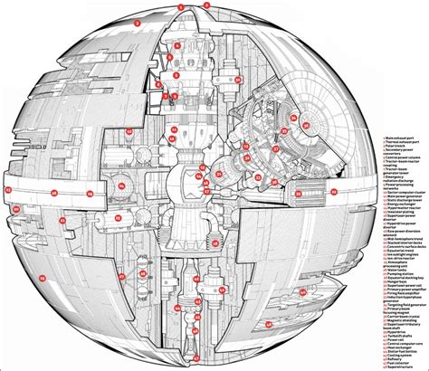 Death Star Plan Stencil