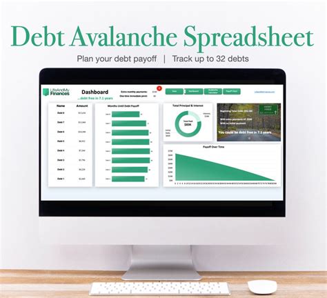 Example of a Debt Avalanche Tracker