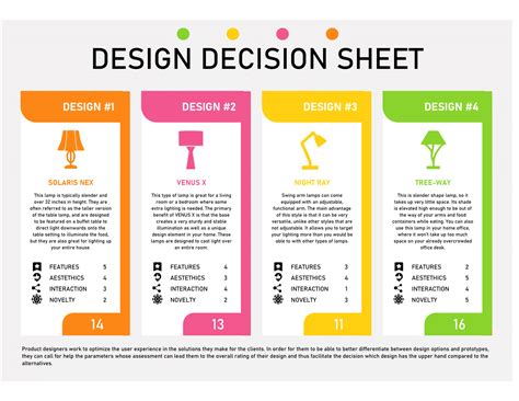 Decision Making Template