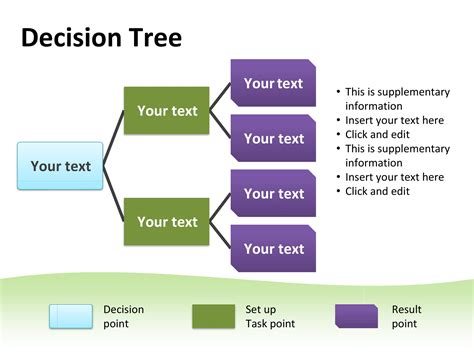 Example of a Decision Tree Slide Template