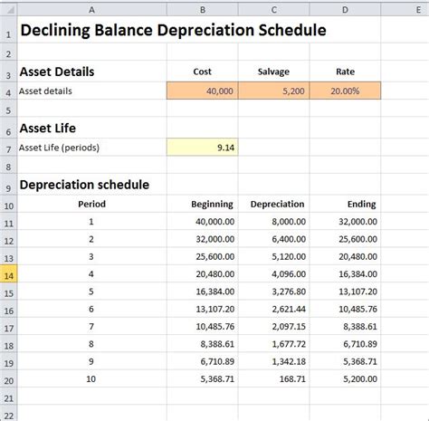 Declining Balance Depreciation Schedule