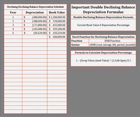 Declining Balance Depreciation Template