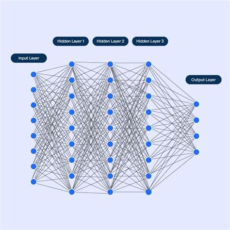 Deep Learning and Neural Networks