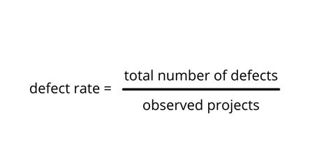 Defect Rate